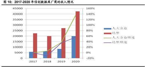 2023下半年計算機行業(yè)投資策略 聚焦網(wǎng)絡(luò)安全、醫(yī)療信息化與工業(yè)軟件三大賽道